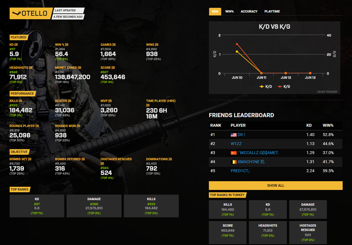 elo matchmaking cs iris