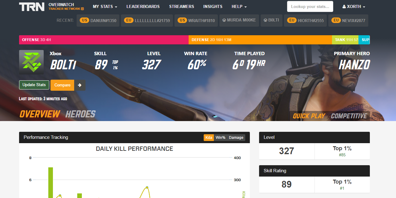 Статистика овервотч. R6 stats. Stats.