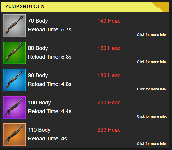 Fortnite Damage Common Vs Legendary Pump Or Tac Which Shotgun Is Better