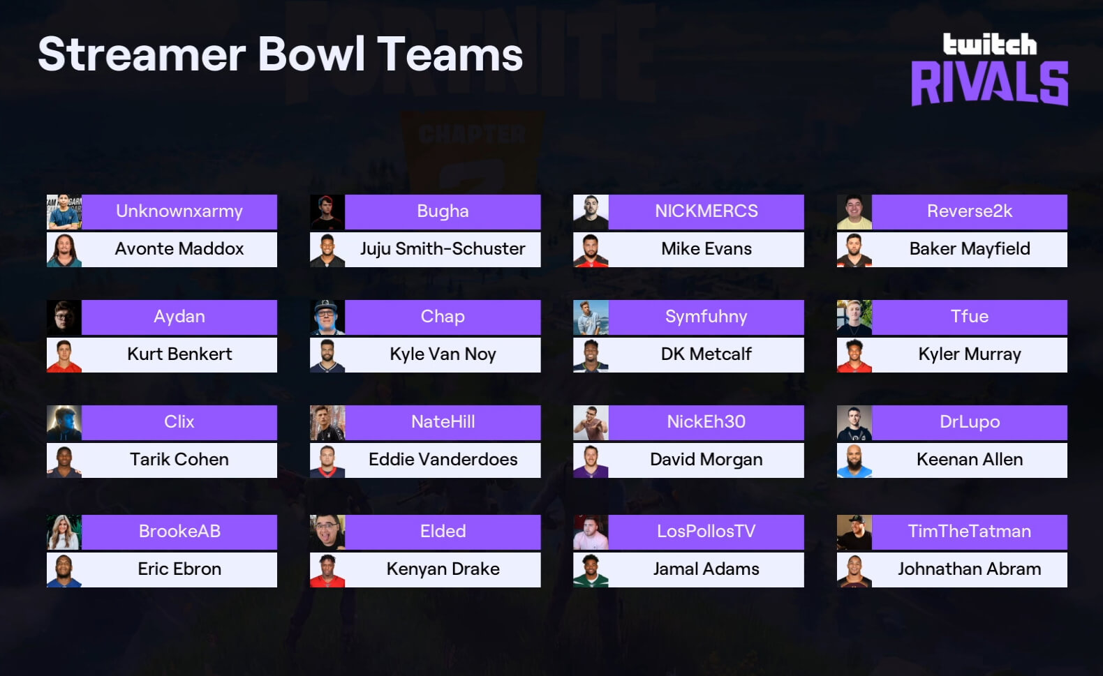 Duos Finalised Ahead Of Twitch Rivals Streamer Bowl Ft Fortnite