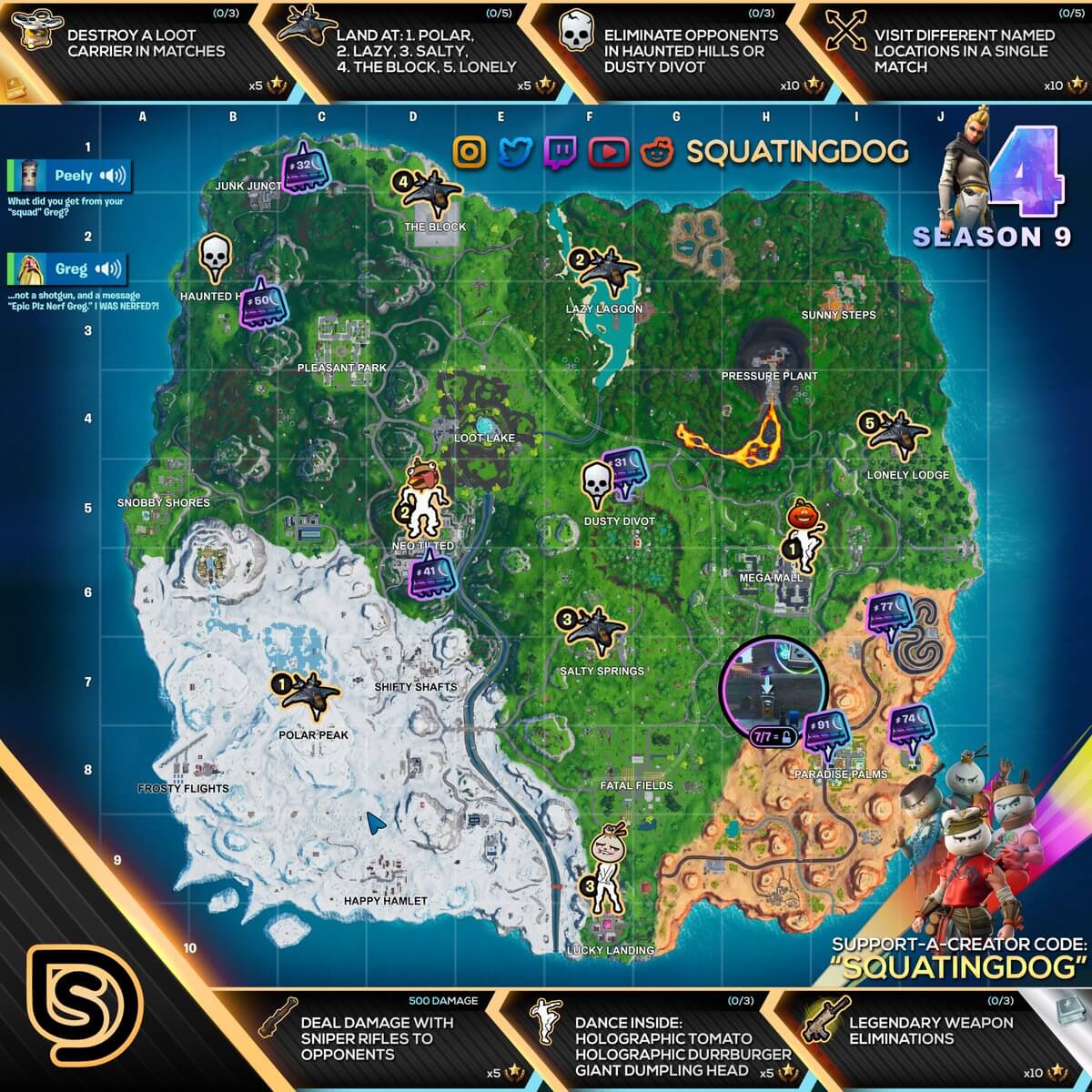 Week 4 Challenge Cheat Sheet via SquatingDog