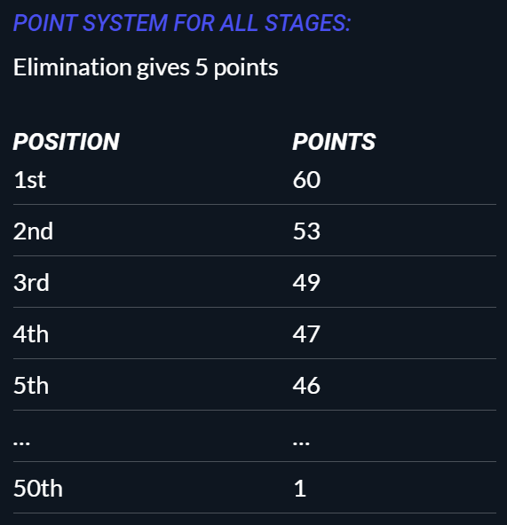 How to join Fortnite tournaments - Dot Esports