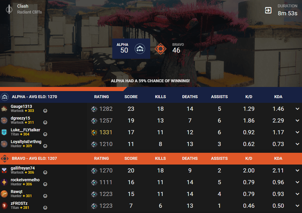 How can I hide my stats - Destiny 2 - Tracker Network