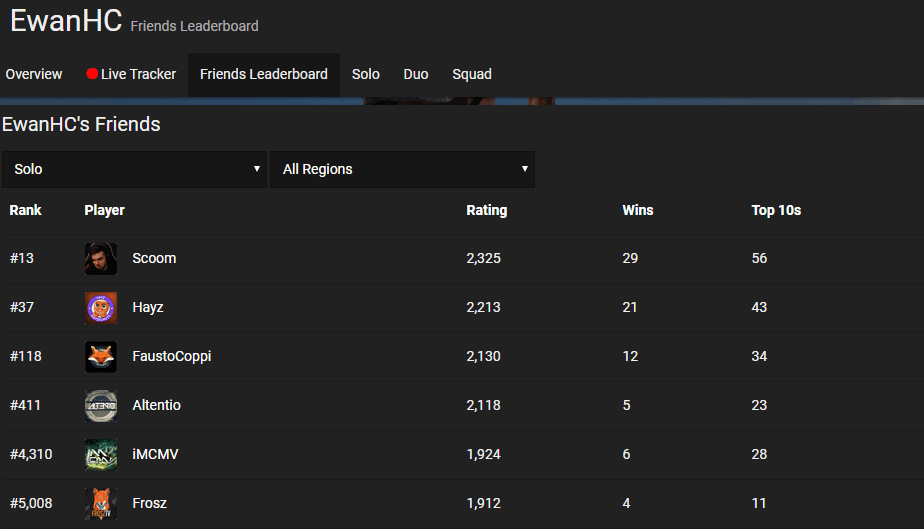 (PUBG Stats) PLAYERUNKNOWN'S BATTLEGROUNDS Stats ...