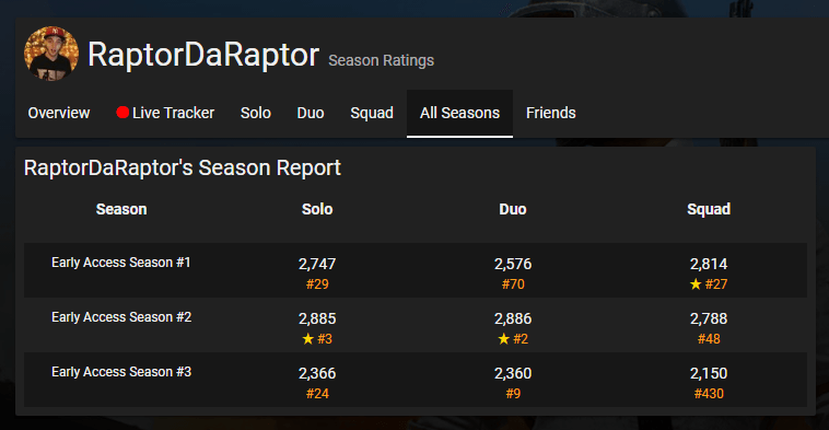 Pubg Stats Playerunknown S Battlegrounds Stats Leaderboards More - season report card