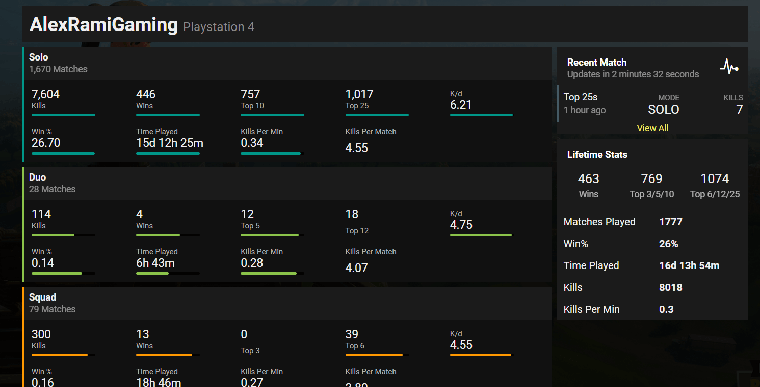 for honor server status players stats