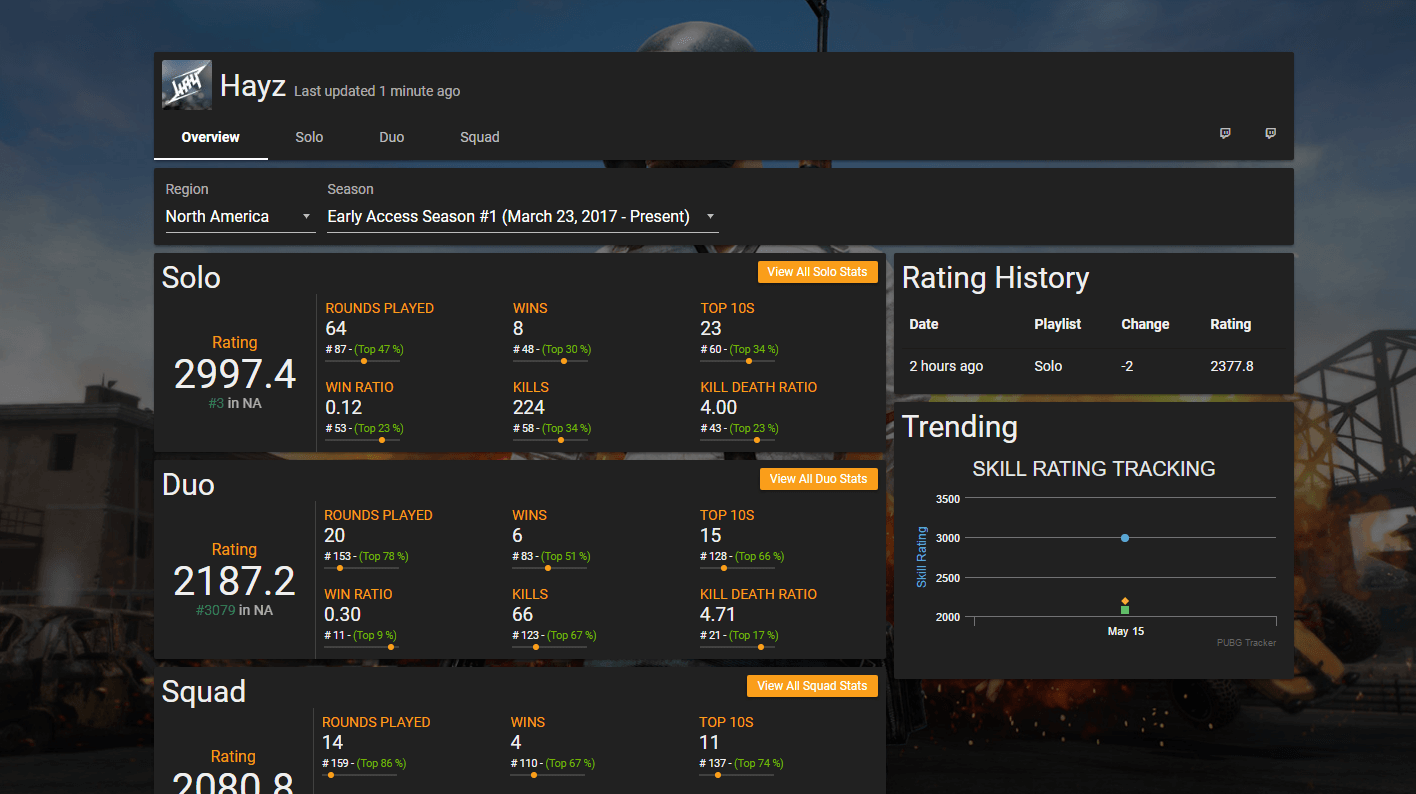 (PUBG Stats) PLAYERUNKNOWN'S BATTLEGROUNDS Stats ...