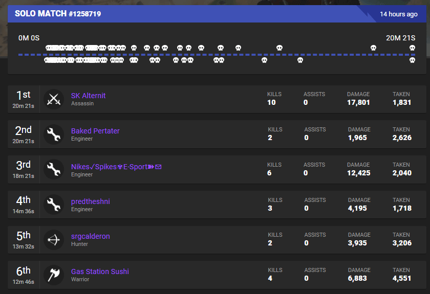 Realm Royale Stats Stats Leaderboards More - match detail page